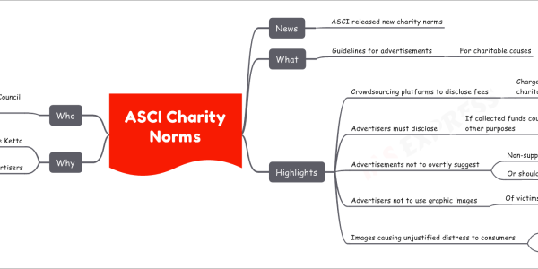 ASCI Charity Norms News ASCI released new charity norms What Guidelines for advertisements For charitable causes Highlights Crowdsourcing platforms to disclose fees Charged when seeking donations for charitable causes Advertisers must disclose If collected funds could be used for other purposes Advertisements not to overtly suggest Non-supporters of charity failing in responsibility Or should feel ashamed Advertisers not to use graphic images Of victims in distress Especially children and minors Images causing unjustified distress to consumers Must be blurred Should be made visible only To those clicking in to know more Why Crowdsourcing platforms like Ketto Directly deduct 5% of donations Non-profits increasingly active advertisers Especially on digital media Who From Advertising Standards Council of India (ASCI) Self-regulatory body of the advertising industry