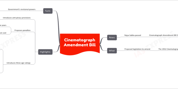 Cinematograph Amendment Bill 2023