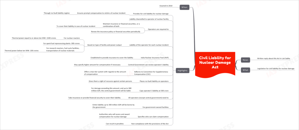 Civil Liability for Nuclear Damage Act
News
Written reply about this Act in Lok Sabha
What
Legislation for civil liability for nuclear damage
Highlights
Provides for civil liability for nuclear damage
Ensures prompt compensation to victims of nuclear incident
Through no-fault liability regime
Liability channelled to operator of nuclear facility
Operators are required to
Maintain insurance or financial securities, or a combination of both
To cover their liability in case of nuclear incident
Renew the insurance policy or financial securities periodically
Liability of the operator for each nuclear incident
Based on type of facility and power output
For nuclear reactors
Thermal power equal to or above ten MW: 1500 crores
For spent fuel reprocessing plants: 300 crores
For research reactors, fuel cycle facilities, transportation of nuclear materials
Thermal power below ten MW: 100 crores
India Nuclear Insurance Pool (INIP)
Established to provide insurance to cover the liability
Central Government can review operator's liability
May specify higher amount for compensation if necessary
Adheres to Convention for Supplementary Compensation (CSC)
Offers a two-tier system with regards to the amount of compensation
Places no-fault liability on operators
Gives them a right of recourse against certain persons
Caps operator's liability at 500 crore
For damage exceeding this amount, and up to 300 million SDR, the central government will be liable
All operators (except central government) need to
Take insurance or provide financial security to cover their liability
For government-owned facilities
Entire liability up to 300 million SDR will be borne by the government
Specifies who can claim compensation
Authorities who will assess and award compensation for nuclear damage
Non-compliance with the provisions of the Act
Can result in penalties
When
Enacted in 2010