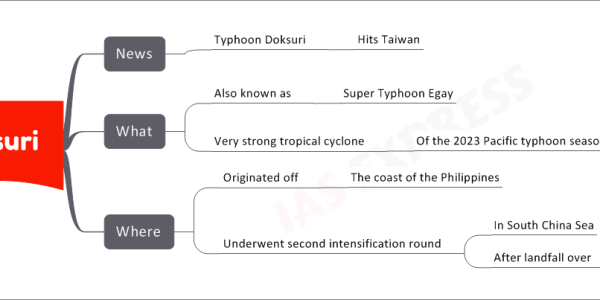Typhoon Doksuri
