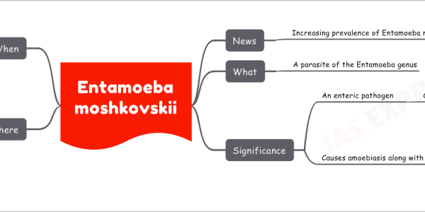 Entamoeba moshkovskii News Increasing prevalence of Entamoeba moshkovskii Location: Kolkata Source: Study reports What A parasite of the Entamoeba genus Significance An enteric pathogen Causes intestinal infections and diarrhoea Causes amoebiasis along with related species Related species E. histolytica E. dispar Amoebiasis disease impact Affects 50 million people in the tropics Kills 100,000 people per year Where In anoxic (oxygen deficient) sediments In polluted water sources Prevalent in various countries USA, Italy, Iran, Turkey, Bangladesh India (Puducherry), Kenya, Australia, Indonesia Colombia, Malaysia, Tunisia, Tanzania, Brazil When First described in 1941 Location: Moscow, Russia