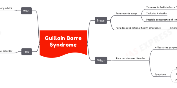 Guillain Barre Syndrome News Peru records surge Increase in Guillain-Barre Syndrome cases Included 4 deaths Possible consequence of long COVID complication Peru declares national health emergency Emergency period of 90 days What Rare autoimmune disorder Affects the peripheral nervous system Peripheral nervous system defined as Network of nerves outside brain and spinal cord Control muscle movement Transmit pain Transmit temperature sensations Transmit touch sensations Symptoms Weakness Tingling and numbness in limbs Paralysis Can last 6-12 months or longer How Neurological disorder Immune system attacks peripheral nervous system Can arise post-infection Bacterial/viral infection includes Epstein-Barr Zika HIV Herpes Campylobacter jejuni Rarely, post-vaccination Example, Shingrix (a shingles vaccine) Treatment Focus on cleaning and immunizing blood Plasmapheresis Procedure of plasma removal and replacement with other fluids Who More common among adults Especially in males