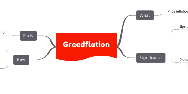 Greedflation What Refers to Price inflation caused by corporate greed for higher profits Significance Sign of increased market dominance by corporations Disagreements by Critics Corporations cannot set prices arbitrarily Inflation refers to general rise in price levels, not individual goods or services No evidence of deliberate reduction of supply Supply gaps would be quickly filled by other suppliers Inflation in the US explained by expansionary monetary policy of the Federal Reserve Money supply rose by 40% How Significant rise in corporate profit margins since the pandemic Higher profits realized by increasing goods' prices more than necessary to compensate for increased input costs Higher input costs due to supply chain disruptions Facts Proponents' calls for Curbing market power of big corporations Banning price hikes to prevent profiteering