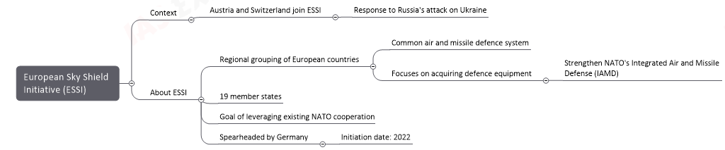 European Sky Shield Initiative (ESSI) upsc notes
Context
Austria and Switzerland join ESSI
Response to Russia's attack on Ukraine
About ESSI
Regional grouping of European countries
Common air and missile defence system
Focuses on acquiring defence equipment
Strengthen NATO's Integrated Air and Missile Defense (IAMD)
19 member states
Goal of leveraging existing NATO cooperation
Spearheaded by Germany
Initiation date: 2022