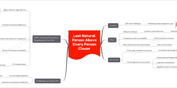 Last Natural Person Above Every Person Clause upsc notes Context SEBI faced challenges Hindenburg-Adani allegations case What Ultimate individual Control or ownership over Financial investment like FPI Transparency and accountability In the investment structure Most national and international laws Lack such provisions FPI Vs FDI FPI (Foreign Portfolio Investment) Investments by foreign individuals or entities In financial assets Stocks, bonds, mutual funds FDI (Foreign Direct Investment) Investments by foreign individuals or entities In tangible assets Businesses, properties, infrastructure projects Long-term commitment Significant level of control and ownership Challenges posed by FPIs Use of multiple platforms Below limit for beneficial owner identification Operation in tax haven jurisdictions Ambiguity around ownership and control SEBI's Proposed Disclosure Requirements for FPIs Tighter Rules for High-Risk FPIs 50% concentration in a single group or Assets valued above Rs 25,000 crore Additional details about Ownership, economic interests, control rights Transition Period and Adherence 50% exposure to a single corporate group Six-month transition period Additional disclosure requirements Detailed Ownership Information and Enhanced Transparency Comprehensive ownership information of FPIs Details about Natural persons, public retail funds, large public-listed companies Stricter FPI Disclosure Standards Stricter globally Greater transparency and accountability FPI Categorization Based on risk levels Low-risk: Government entities, central banks, sovereign wealth funds Moderate-risk: Pension funds, public retail funds High-risk: All other FPIs