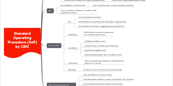 Standard Operating Procedure (SoP) by CBIC upsc notes Context CBIC issued SoP Source: I.E. Prevent use of freebies, illicit liquor, prohibited items To lure voters in upcoming elections in India SoP Set of guidelines and instructions How a particular task or process should be carried out Ensure consistency, efficiency, compliance with established protocols SoP by CBIC Aim Fair and transparent elections Preventing flow of suspicious cash, illicit liquor, drugs/narcotics Preventing flow of freebies, smuggled goods during elections Monitoring Field officials to monitor monetary and non-monetary inducements Surveillance Establish surveillance teams Conduct checks on vehicles and warehouses Apprehend smuggled goods Setting up flying squads, static surveillance teams Confiscation Items associated with candidates or political parties without an e-way bill Reporting Tax officers report to the Election Commission daily CBIC (Central Board of Indirect Taxes and Customs) Under the Ministry of Finance in India Formulate policies related to customs, excise duties, GST, narcotics Oversee administration and collection of these taxes Administrative authority for subordinate organizations Including Custom Houses, Central Excise and GST Commissionerates And the Central Revenues Control Laboratory