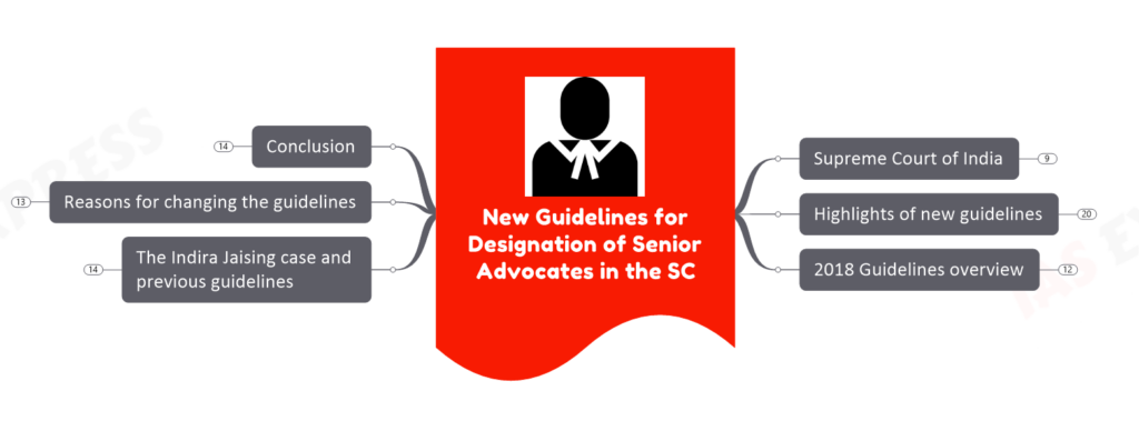 New Guidelines for Designation of Senior Advocates in the SC: Indira Jai Singh Case upsc notes