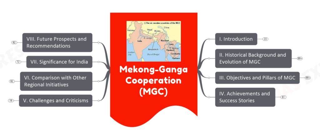 mekong-ganga cooperation upsc notes