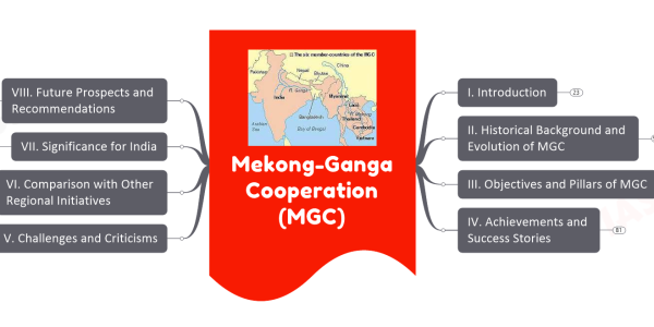 mekong-ganga cooperation upsc notes
