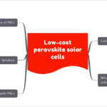 Low-cost perovskite solar cells