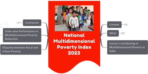 National Multidimensional Poverty Index 2023 upsc notes