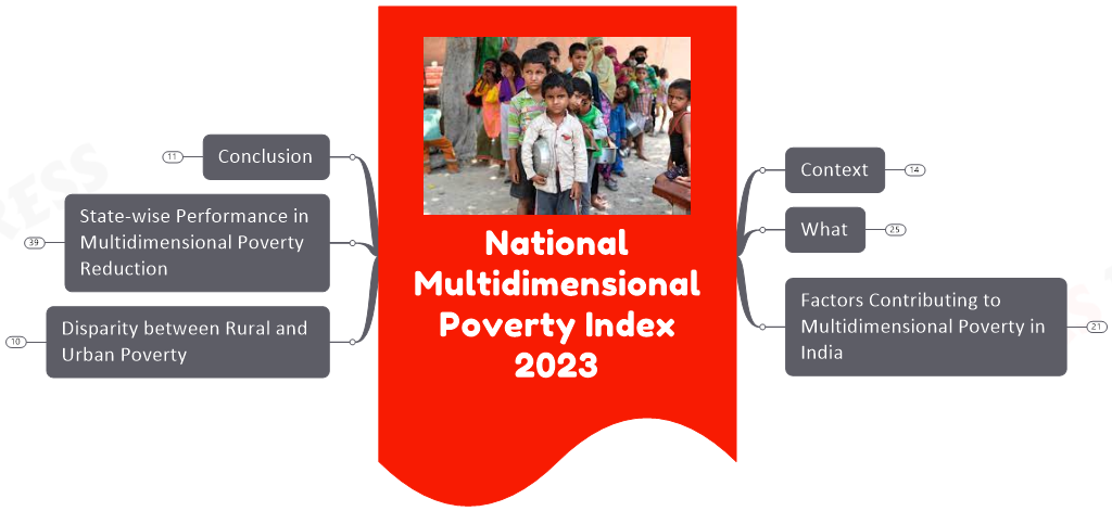 National Multidimensional Poverty Index 2023 upsc notes