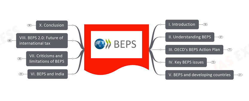 beps upsc notes