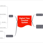 Digital Time Voucher System