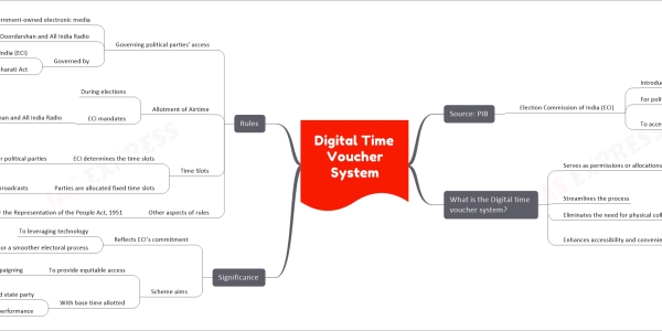 Digital Time Voucher System upsc notes Source: PIB Election Commission of India (ECI) Introduces digital time voucher system For political parties To access government-owned electronic media Example: Doordarshan and All India Radio During elections What is the Digital time voucher system? Serves as permissions or allocations Of specific time slots For political parties To broadcast or telecast campaign messages On media platforms Streamlines the process Eliminates the need for physical collection Enhances accessibility and convenience For political parties Participating in election campaigns Significance Reflects ECI’s commitment To leveraging technology For a smoother electoral process Scheme aims To provide equitable access To electronic media for campaigning With base time allotted To each national and state party Additional time based on poll performance Rules Governing political parties’ access To government-owned electronic media Example: Doordarshan and All India Radio Governed by Election Commission of India (ECI) Prasar Bharati Act Allotment of Airtime During elections ECI mandates Doordarshan and All India Radio To allocate a certain amount of free airtime To recognized political parties For broadcasting their messages Time Slots ECI determines the time slots For political parties Based on factors Previous electoral performance Representation in the legislature Parties are allocated fixed time slots For their broadcasts Other aspects of rules Mandated under the Representation of the People Act, 1951
