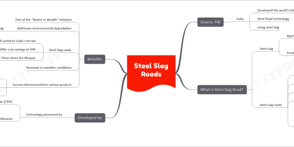Steel Slag Roads upsc notes Source: PIB India Developed the world’s latest Steel Road technology Using steel slag What is Steel Slag Road? Steel slag Byproduct of steelmaking Produced during separation Of molten steel From impurities In steel-making furnaces Steel slag roads Roads constructed using steel slag Instead of discarding this waste material It is processed Used as an aggregate In road construction Steel slag mixed with Other materials Technologies To create a durable Sustainable road surface Developed by Technology pioneered by CSIR-Central Road Research Institute (CRRI) Allows for the large-scale utilization Of waste steel slag From steel plants In road construction Benefits Part of the “Waste to Wealth” initiative Addresses environmental degradation Caused by waste steel slag Steel slag roads Well-suited to India’s terrain Offer cost savings of 30% Three times the lifespan Of traditional roads Resistant to weather conditions Success demonstrated in various projects Including in Surat Arunachal Pradesh On National Highway NH-66
