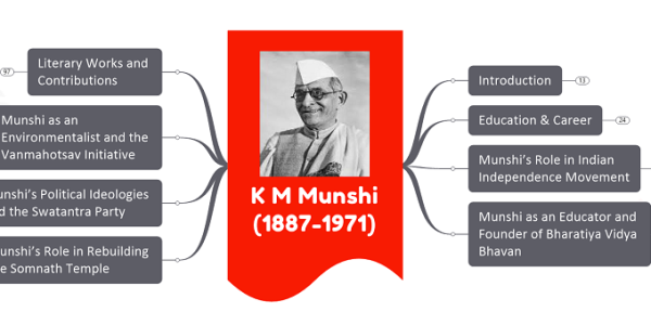KM munshi upsc notes