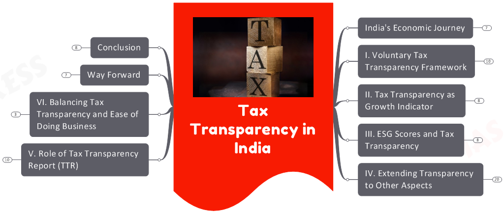 tax transparency