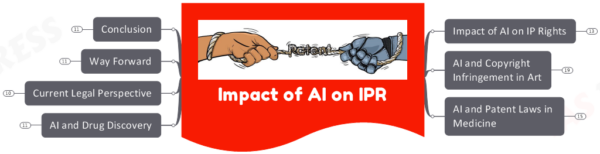 Impact of AI on IP Rights- Implications for Art & Drug Discovery