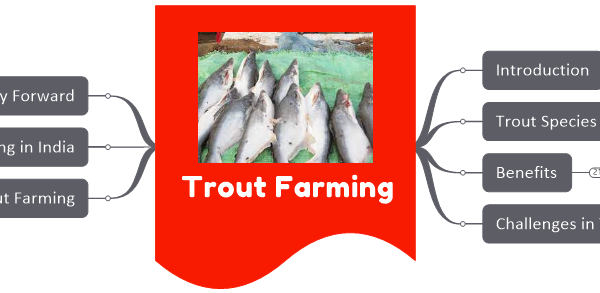 trout farming upsc mindmap notes
