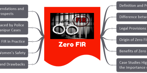 Zero FIR upsc notes
