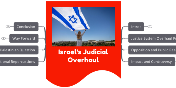 Israel’s Judicial Overhaul upsc notes