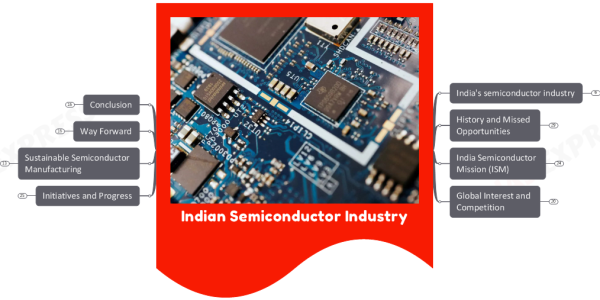 Indian Semiconductor Industry- History, Initiatives & Opportunities