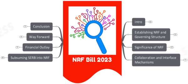 National Research Foundation Bill 2023- All You Need to Know