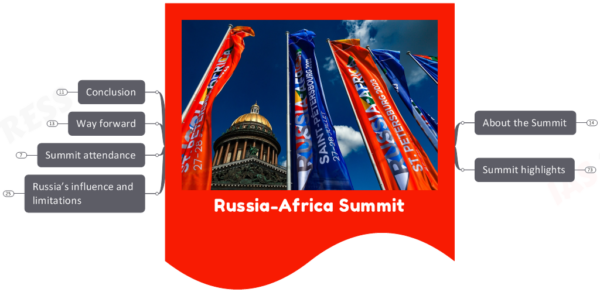 Russia-Africa Summit- What are the Key Takeaways?