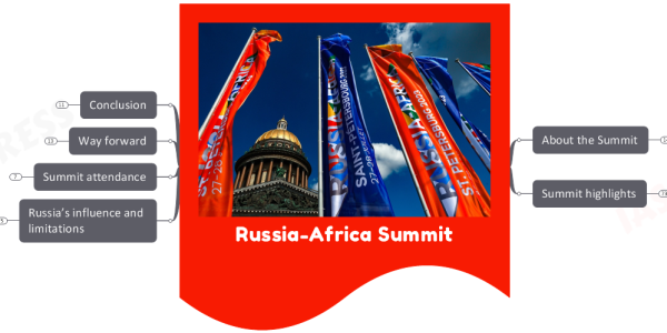 Russia-Africa Summit- What are the Key Takeaways?