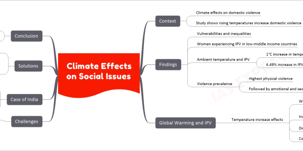 Climate Effects on Social Issues upsc notes Context Climate effects on domestic violence Study shows rising temperatures increase domestic violence Findings Vulnerabilities and inequalities Women experiencing IPV in low-middle income countries Ambient temperature and IPV 1°C increase in temperature 4.49% increase in IPV prevalence Violence prevalence Highest physical violence Followed by emotional and sexual violence Global Warming and IPV Temperature increase effects Working hours decrease Impact on daily wage earners Increased home time Increased workload for women Increased comfort requirements Unaffordable for economically weaker sections Direct impact on mental health Contribution to domestic violence Challenges IPV increase 21% by end of 21st century Case of India Heat-related deaths Temperatures up to 45 degrees Celsius Highest IPV increase predicted for India Solutions Climate action essential Strict emissions-cut scenarios Moderate increase in IPV Women's involvement in climate action Gender mainstreaming in policymaking UNICEF's Gender Action Plan Lima work programme on Gender Conclusion Violence against women issue Connection to Sustainable Development Goals