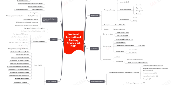 National Institutional Ranking Framework (NIRF): Parameters, Criticisms, Limitations