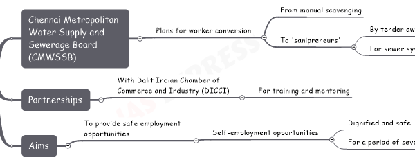 Sanipreneurs upsc notes Chennai Metropolitan Water Supply and Sewerage Board (CMWSSB) Plans for worker conversion From manual scavenging To 'sanipreneurs' By tender awarding For sewer system maintenance Using machines Partnerships With Dalit Indian Chamber of Commerce and Industry (DICCI) For training and mentoring Aims To provide safe employment opportunities Self-employment opportunities Dignified and safe For a period of seven years