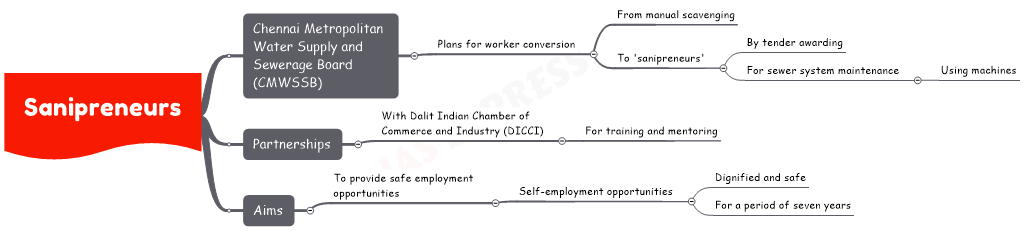 Sanipreneurs upsc notes
  Chennai Metropolitan Water Supply and Sewerage Board (CMWSSB)
    Plans for worker conversion
      From manual scavenging
      To 'sanipreneurs'
        By tender awarding
        For sewer system maintenance
          Using machines
  Partnerships
    With Dalit Indian Chamber of Commerce and Industry (DICCI)
      For training and mentoring
  Aims
    To provide safe employment opportunities
      Self-employment opportunities
        Dignified and safe
        For a period of seven years