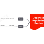 Japanese Population Decline