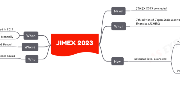 JIMEX 2023 News JIMEX 2023 concluded What 7th edition of Japan India Maritime Exercise (JIMEX) How Advanced level exercises In all 3 domains of maritime warfare Surface Sub surface Air Participation of Ships Integral helicopters Fighter aircrafts Maritime patrol aircrafts Submarine Who Between Indian and Japanese navies Hosted by Indian Navy Where Bay of Bengal When Initiated in 2012 Conducted biennially
