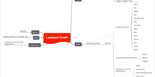Lambani Craft