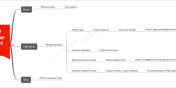 Merger of Project Tiger and Project Elephant