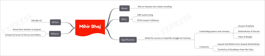 Mihir Bhoj
News
Row in Haryana over statue unveiling
Who
19th century king
Of the Gurjar Pratiharas
Significance
Noted for success in tripartite struggle for Kannauj
Contending powers over Kannauj
Gurjara-Pratihara
Rashtrakutas of Deccan
Palas of Bengal
Conquests
Gujarat and Malwa from Gujarat-Rashtrakutas
Territories of Gorakhpur from the Palas
Where
Active from Kashmir to Gujarat
Conquered areas of Deccan and Malwa
When
836-885 CE