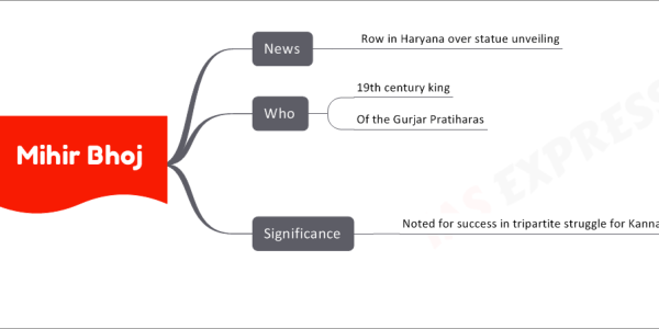 Mihir Bhoj News Row in Haryana over statue unveiling Who 19th century king Of the Gurjar Pratiharas Significance Noted for success in tripartite struggle for Kannauj Contending powers over Kannauj Gurjara-Pratihara Rashtrakutas of Deccan Palas of Bengal Conquests Gujarat and Malwa from Gujarat-Rashtrakutas Territories of Gorakhpur from the Palas Where Active from Kashmir to Gujarat Conquered areas of Deccan and Malwa When 836-885 CE