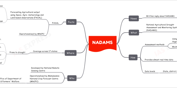 NADAMS News Written reply about NADAMS In Rajya Sabha What National Agricultural Drought Assessment and Monitoring System (NADAMS) Project for agricultural drought assessment How Assessment methods Using rainfall, Remote Sensing Vegetation Index Moisture Adequacy Index During Kharif season Provides almost real-time data On agricultural drought In terms of prevalence Severity level Persistence Data levels State, district, sub-district Who Developed by National Remote Sensing Centre Operationalized by Mahalanobis National Crop Forecast Centre (MNCFC) Attached office of Department of Agriculture & Farmers' Welfare Where Coverage across 17 states Prone to drought Including Andhra Pradesh, Assam, Bihar, Chhattisgarh, Gujarat Haryana, Jharkhand, Karnataka, Madhya Pradesh, Maharashtra Odisha, Punjab, Rajasthan, Tamil Nadu, Telengana Uttar Pradesh and West Bengal Facts FASAL Forecasting Agricultural output using Space, Agro- meteorology and Land based observations (FASAL) Project for crop production Forecasting of field crops Covers 9 crops Rice, wheat, rabi pulses Rapeseed & mustard, rabi Jowar, cotton, jute Tur and sugarcane Operationalized by MNCFC