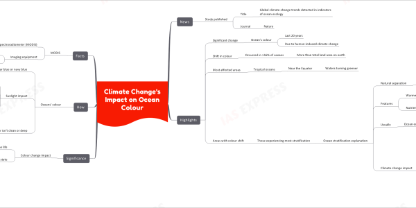 Climate Change’s Impact on Ocean Colour