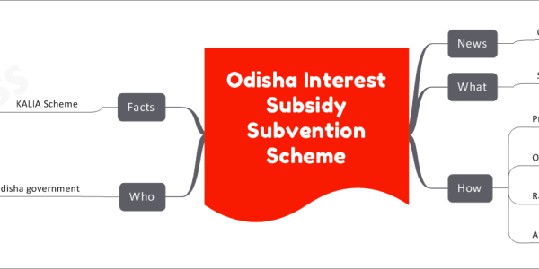 Odisha Interest Subsidy Subvention Scheme   News     Odisha Cabinet approved       Interest Subsidy-Subvention scheme   What     State sector scheme       For farmers   How     Provision of interest-free crop loans       Up to Rs. 1 lakh to farmers     On loans from Rs.1 lakh to Rs.3 lakh       2% interest would be charged     Rates applicable retrospectively       From April 1, 2022     Allocation of funds       Rs. 5,700 crore   Who     Odisha government   Facts     KALIA Scheme       Stands for Krushak Assistance for Livelihood and Income Augmentation       Odisha's flagship program for farmers       Provided interest free crop loans         Up to a limit of Rs.50,000       Launched in 2019