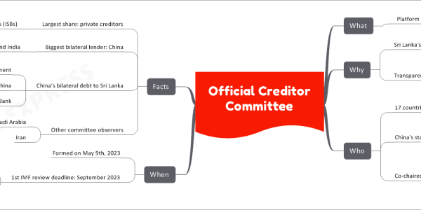 Official Creditor Committee   What     Platform for debt treatment plan discussions       For debt-ridden Sri Lanka   Why     Sri Lanka's financial crisis       Push into sovereign default     Transparency and comparability goals       For all creditors       Sustainable resolution of Sri Lanka’s debts   Who     17 countries       Extended loans to Sri Lanka     Includes Paris Club       Informal grouping of official creditor nations     China's status       Not a member, but observer in meetings     Co-chaired by       India       Japan       France   When     Formed on May 9th, 2023     1st IMF review deadline: September 2023       International Monetary Fund extended a $3 billion package       Review of Sri Lanka’s restructuring efforts         Foreign and domestic debts   Facts     Largest share: private creditors       Holding International Sovereign Bonds (ISBs)     Biggest bilateral lender: China       Followed by Japan and India     China’s bilateral debt to Sri Lanka       Loans from Chinese government       Loans from the Exim bank of China       Loans from the China Development Bank     Other committee observers       Saudi Arabia       Iran