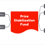 Price Stabilization Fund