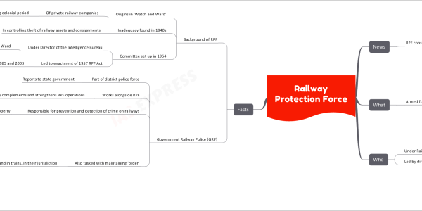 Railway Protection Force