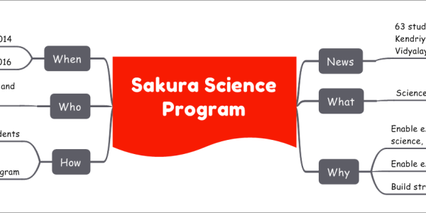 Sakura Science Program