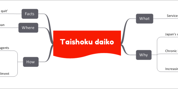 Taishoku Daiko What Services to help people quit jobs Why Japan's workaholic culture Company loyalty and lifetime employment norms Job-hoppers seen as quitters Chronic labour shortage Employers refusing to let workers leave Increasing concerns False promises of pay Reduced work hours How Job leaving agents Help clients resign with minimum hassle Offer advice and support during negotiations Provide emotional support to job-change seekers Service availment Fill out forms online for immediate automated response Personalized reply within a working day Where Japan Facts Japanese law guarantees the 'right to quit'