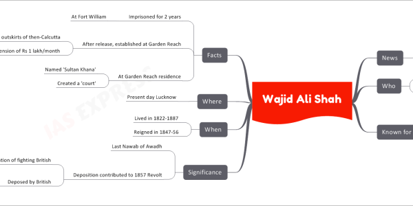 Wajid Ali Shah