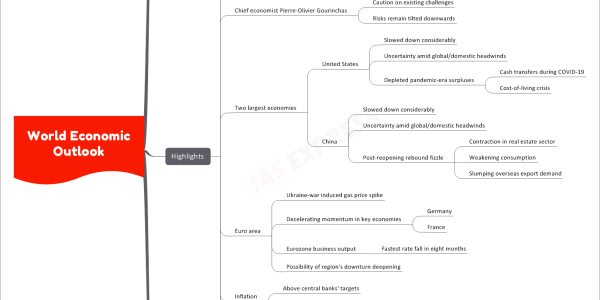 World Economic Outlook upsc notes